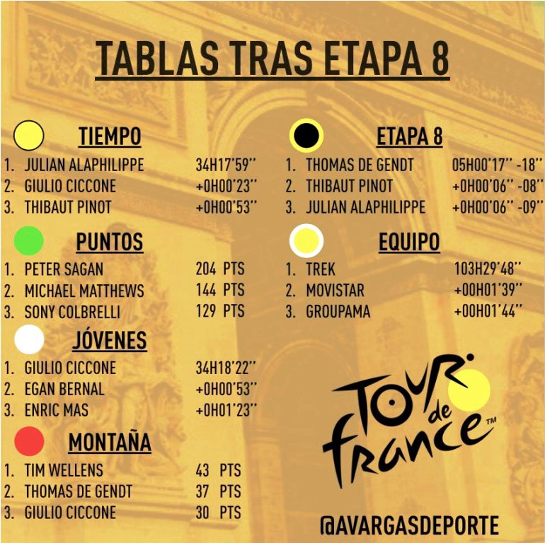 De Gendt ganó la octava etapa - cantineo que te veo