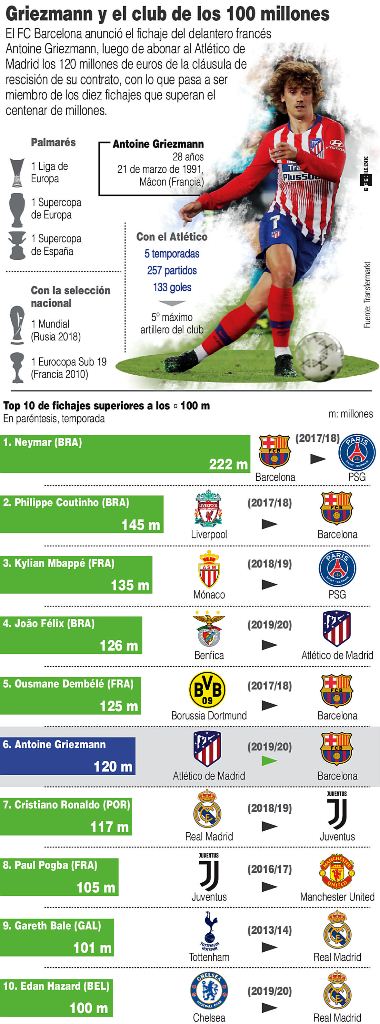 Griezmann al lado de Messi . cantineo que te veo
