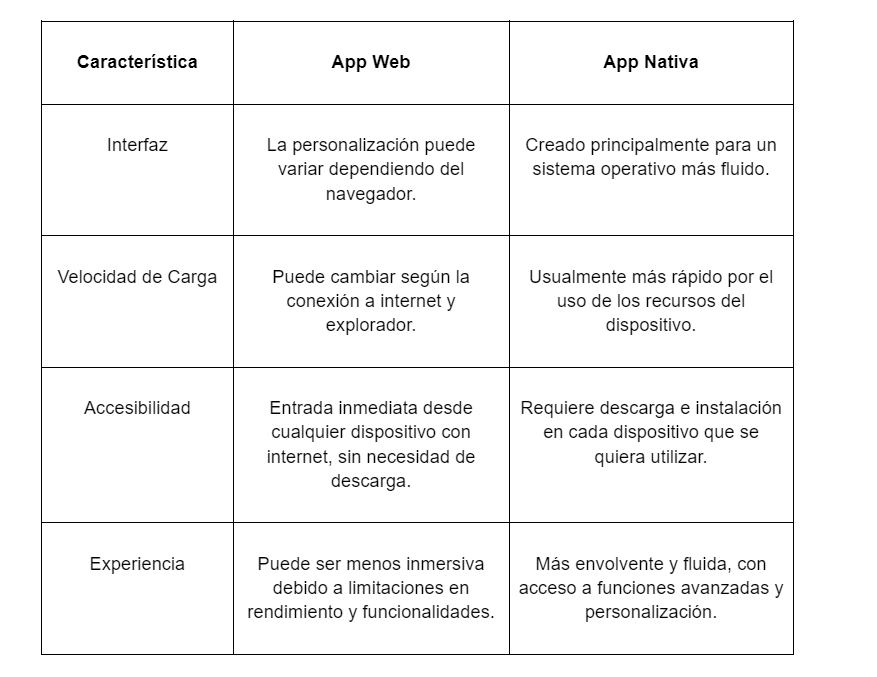 Análisis de caso de casino en línea