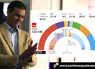El partido PSOE, es el vencedor de las elecciones generales en España Partido PSOE- Cantineoqueteveonews