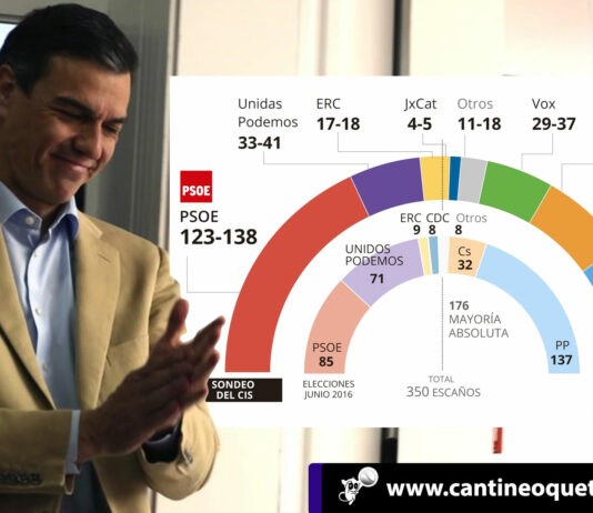 El partido PSOE, es el vencedor de las elecciones generales en España Partido PSOE- Cantineoqueteveonews