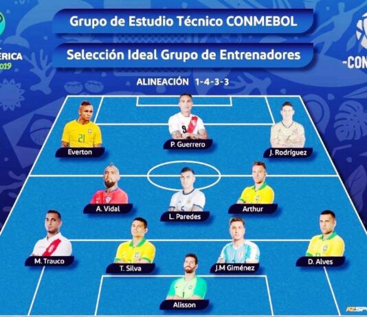 Once Ideal de Copa América Brasil 2019 comandado por los cariocas